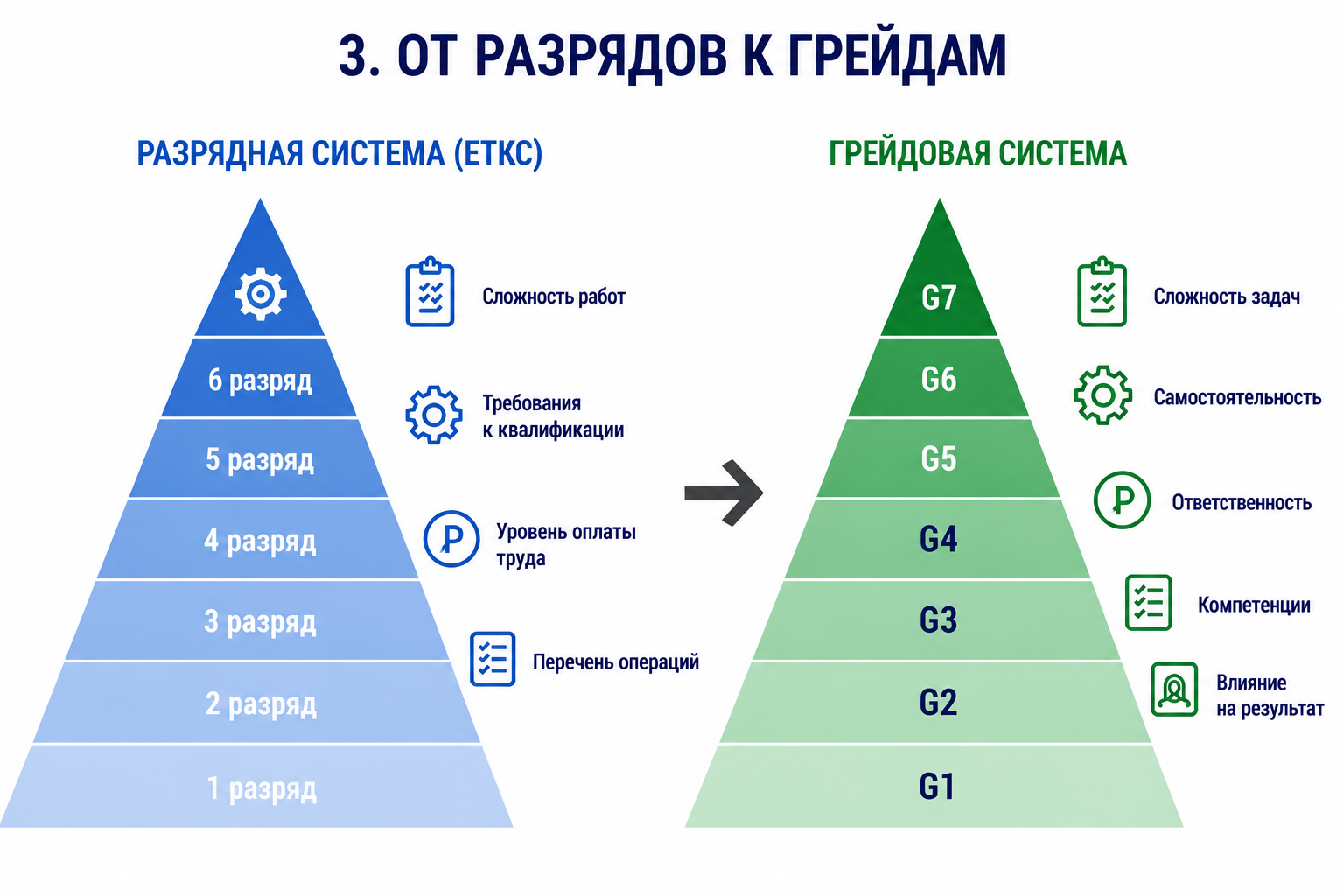 Эволюция подготовки производственных кадров: от советских разрядов к современным грейдовым системам - 5
